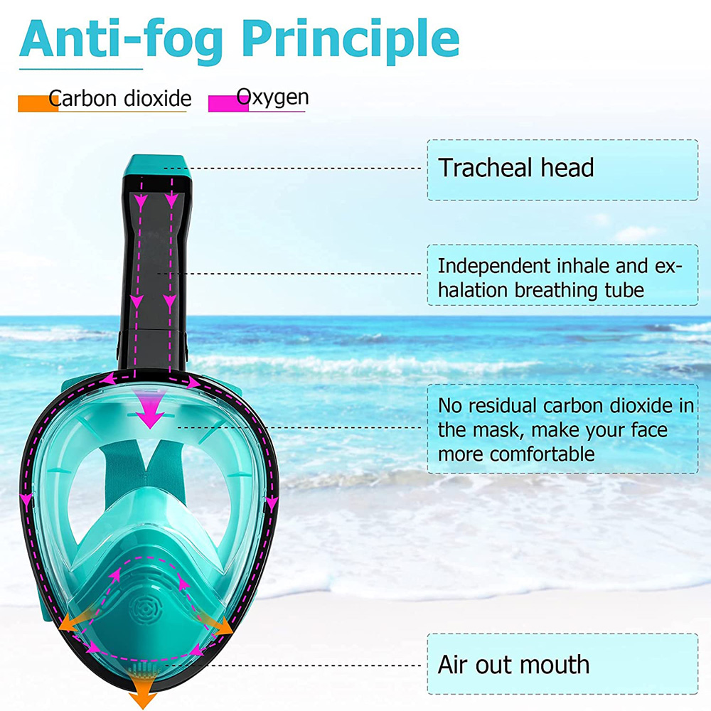Masker Menyelam Wajah Penuh Ba - Snorkel Mask Full Face ulasan dan harga